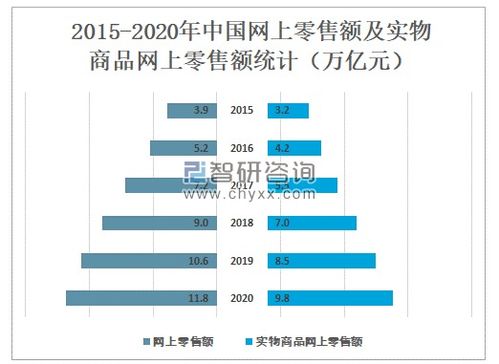 2020年中國網絡購物用戶規模及未來發展趨勢分析